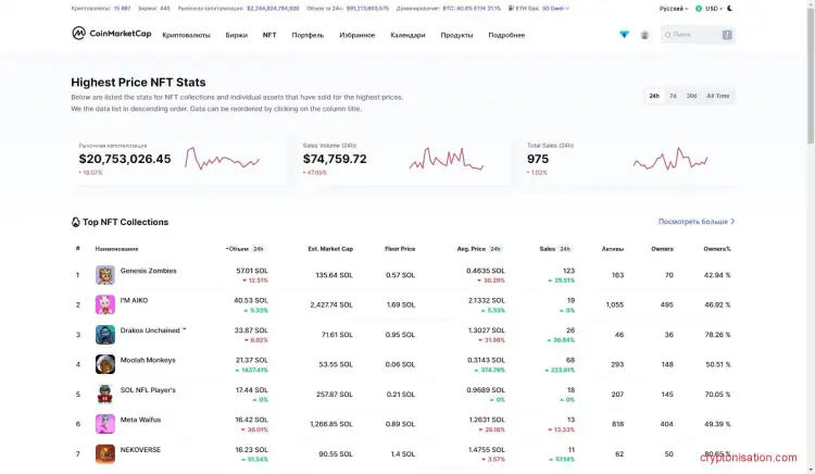 Рейтинг NFT CoinMarketCap