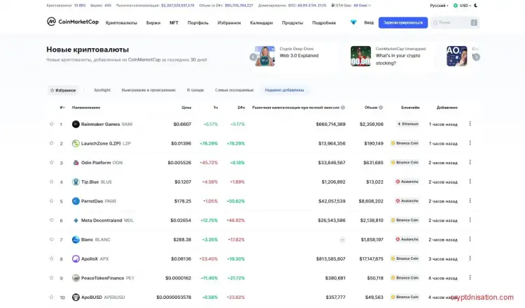 Новые криптовалюты CoinMarketCap
