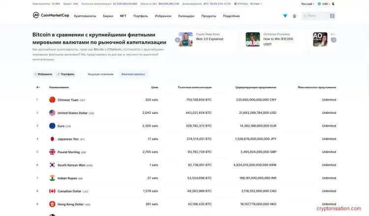 Сравнение Биткоина CoinMarketCap