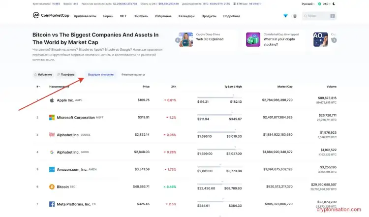 Сравнение Биткоина CoinMarketCap