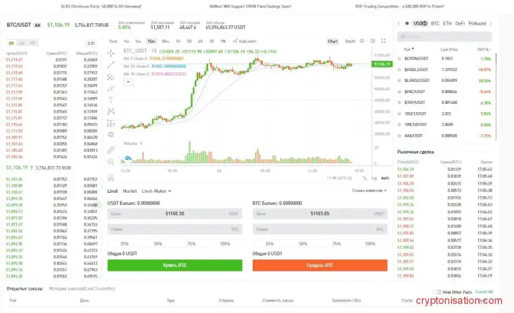 Стандартный интерфейс для спотовой торговли BitMart