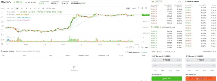 Продвинутый интерфейс для спотовой торговли BitMart