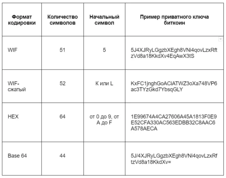 Форматы приватных ключей