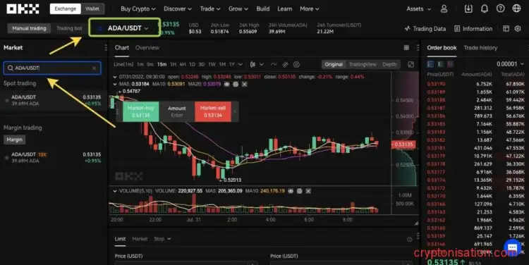Пара ADA/USDt