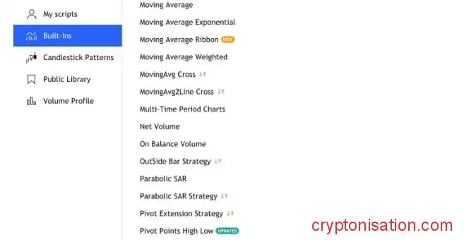 Популярные индикаторы на TradingView