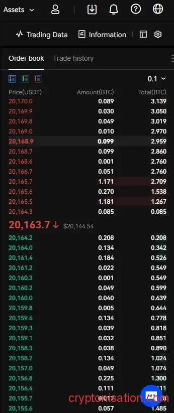 Стакан формируется из ордеров Limit