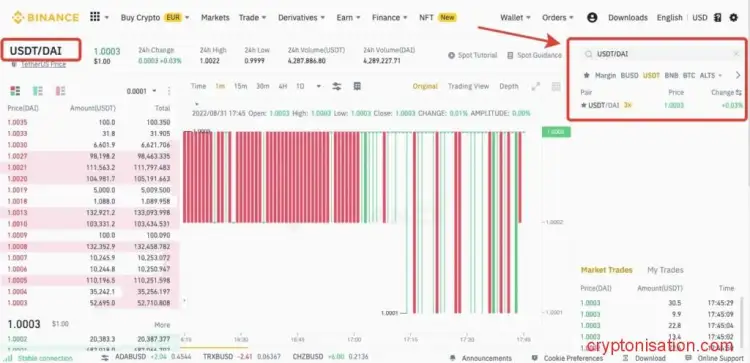 Торговля в паре USDT/DAI на спотовом рынке Binance