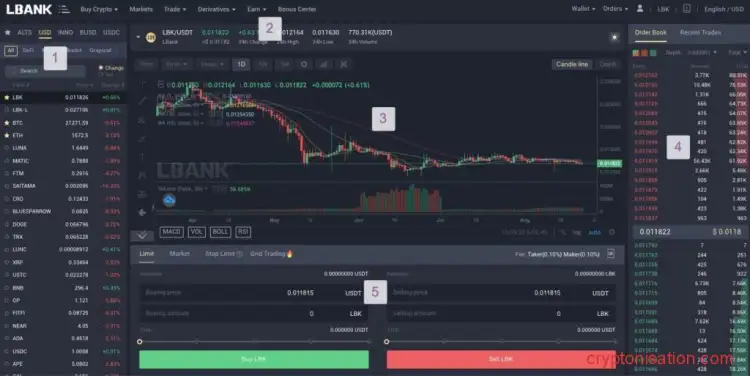 Торговый терминал LBank