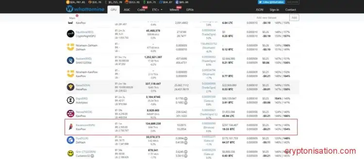 Ravencoin в списке монет Whattomine