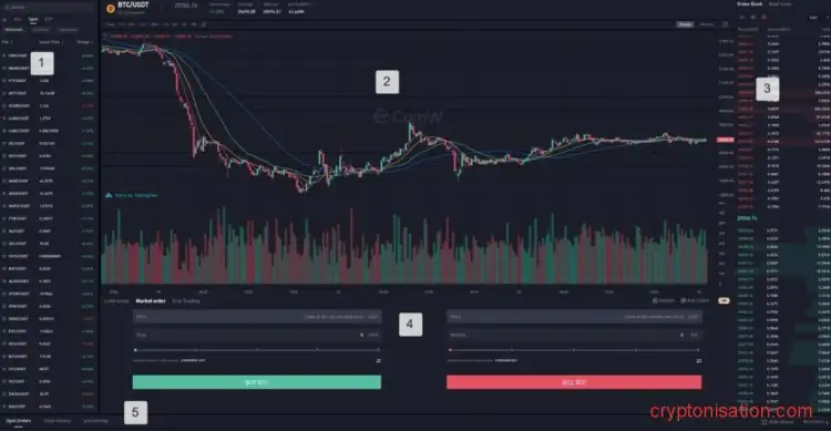 Торговый терминал CoinW