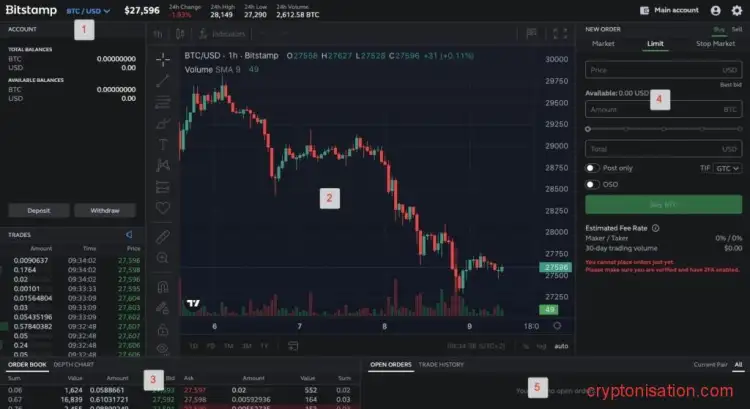 Области торгового терминала Bitstamp