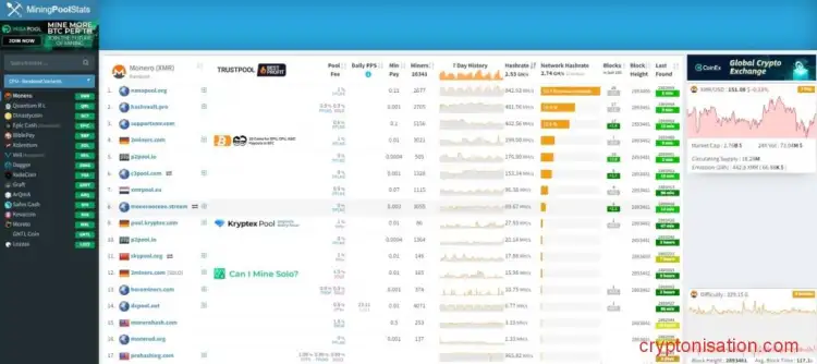 Пулы Монеро на miningpoolstats