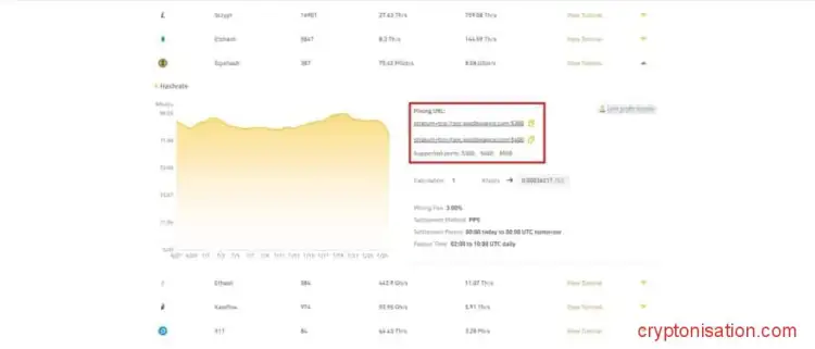 Поддерживаемые URL-адреса и порты для майнинга ZEC в Binance Pool