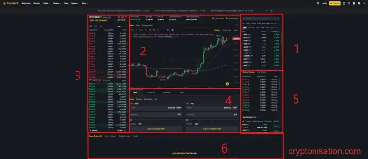 Обзор Binance
