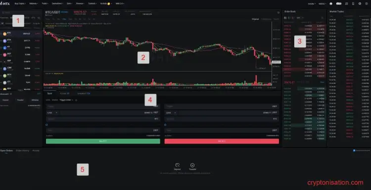 Visión general de HTX Huobi