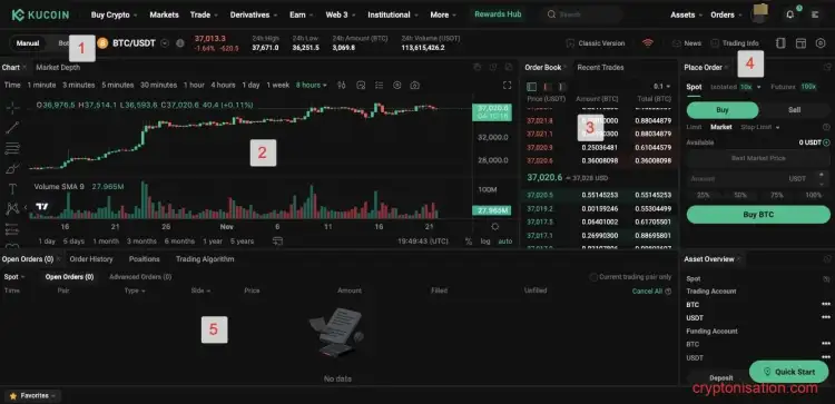 Обзор Kucoin