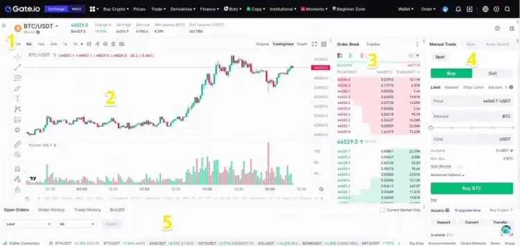 Обзор Gate io