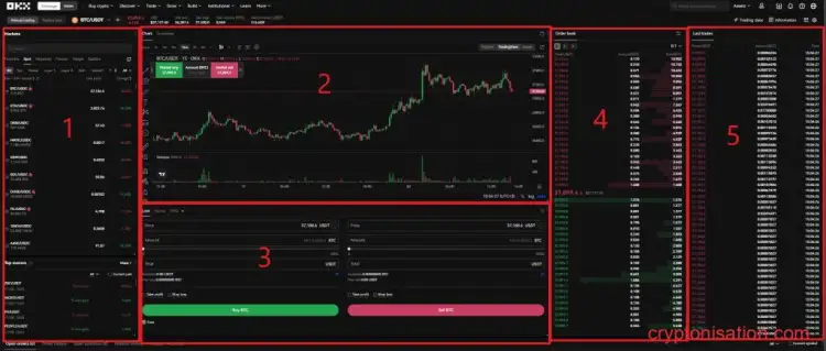 Обзор OKX (okex