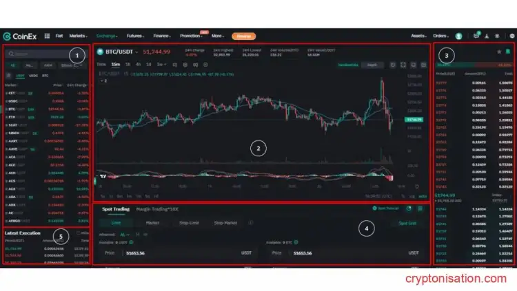 Торговый терминал CoinEx