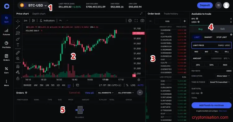 Разделы торгового терминала Coinbase