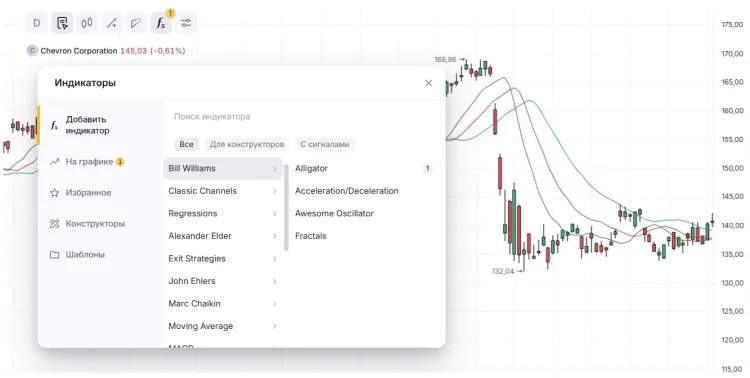 Пример отображения индикатора Аллигатор в торговой платформе