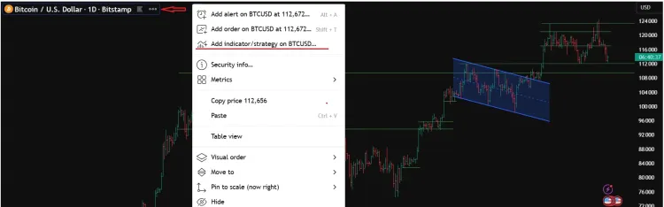 Пример добавления индикатора на ценовой график BTC/USD