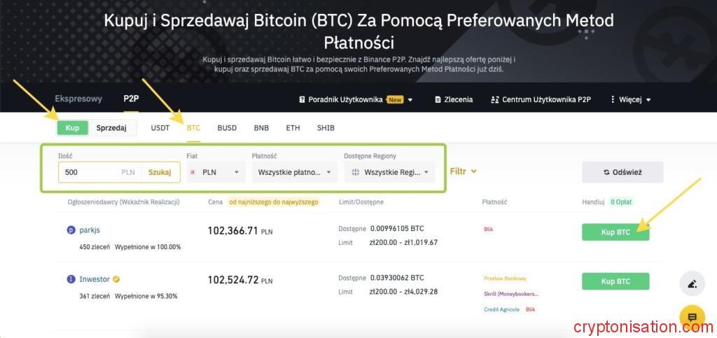 P2P kupowanie Bitcoinów
