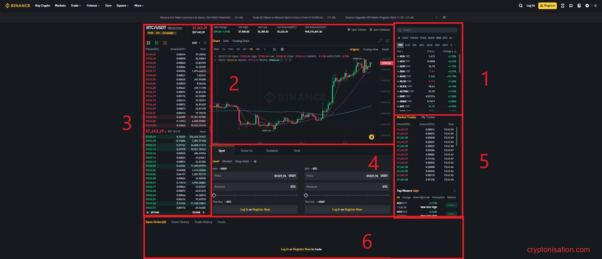 Review asupra platformei Binance