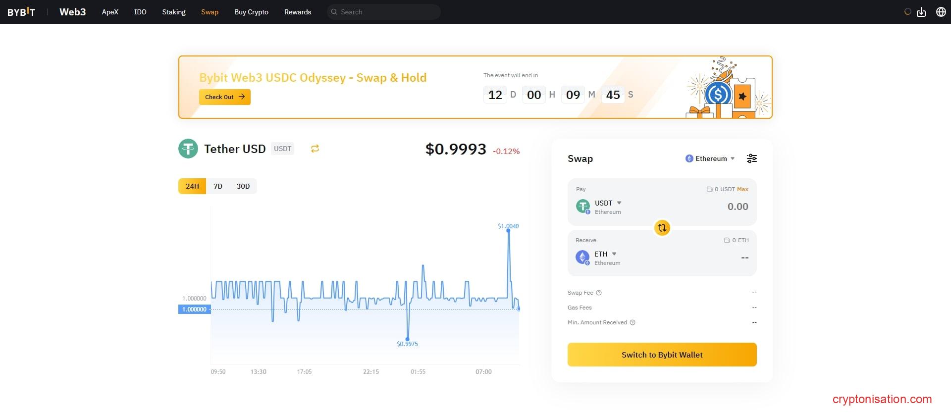 Interfața serviciului Swap