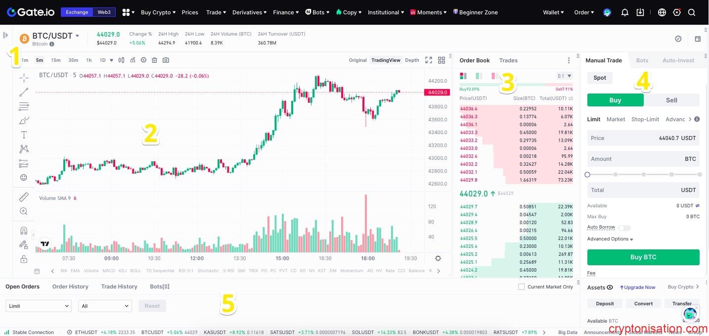 Gate.io İşlem Terminalinin Bölümleri