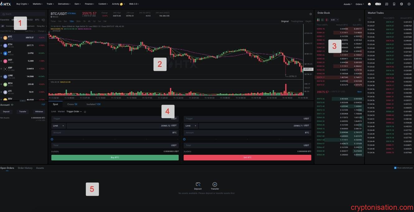 HTX (Huobi) İşlem Terminalinin Bölümleri