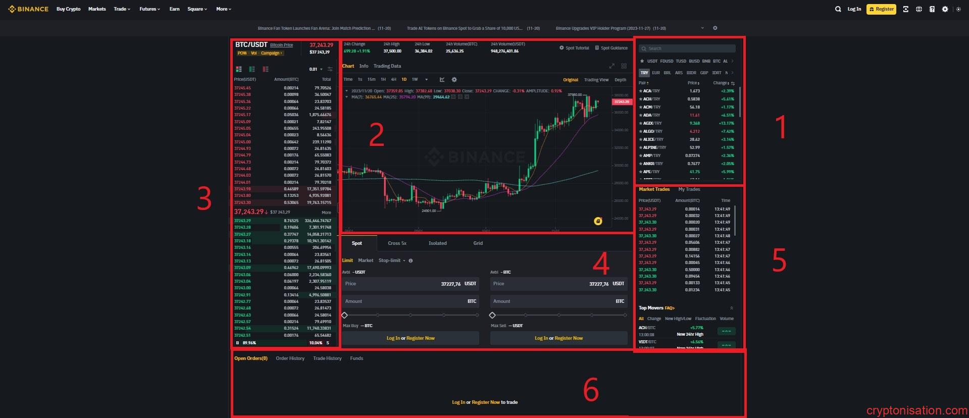 Binance Spot Alım Satım Terminali