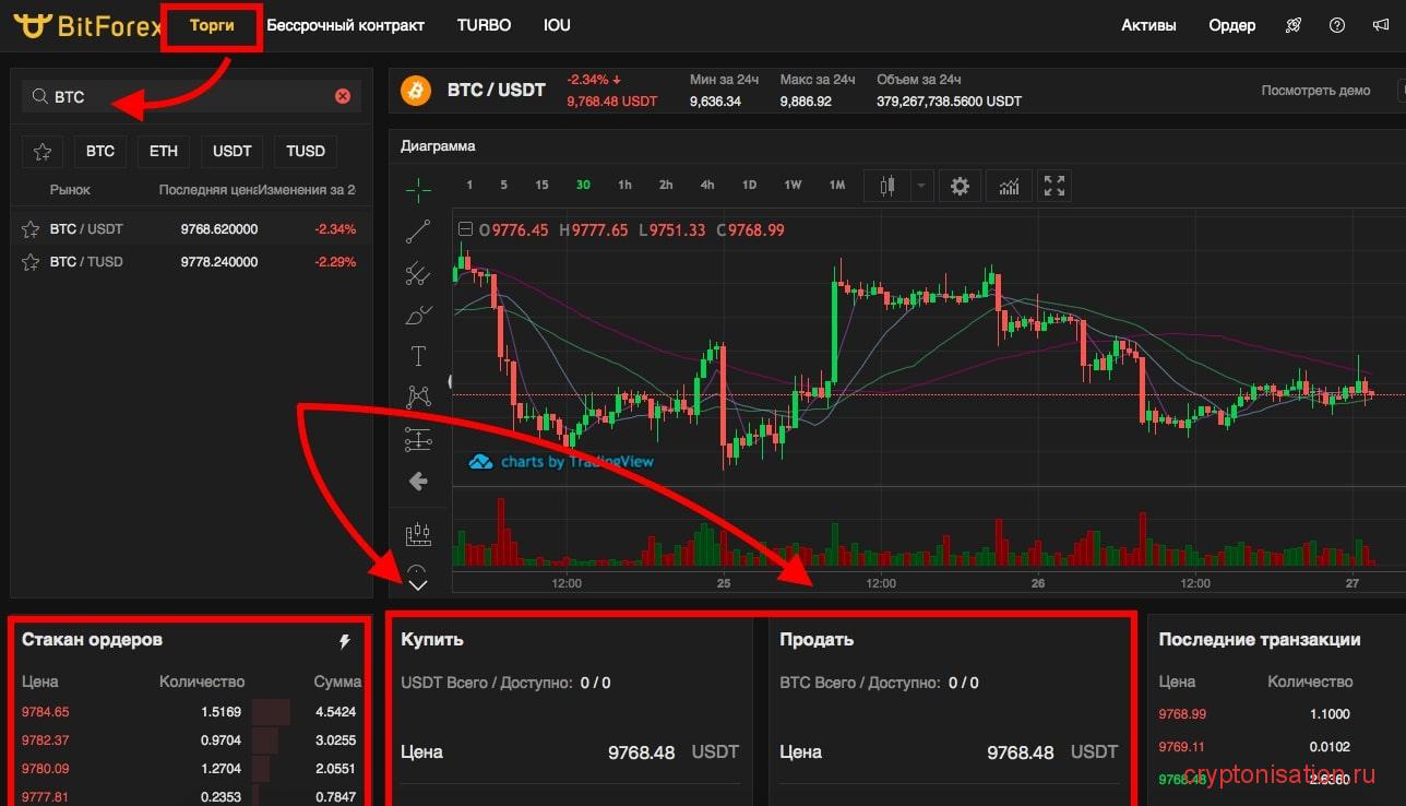 Что такое usdt на бирже простыми словами. BITFOREX биржа. BITFOREX пополнение. Контракт USDT. Bit forex.