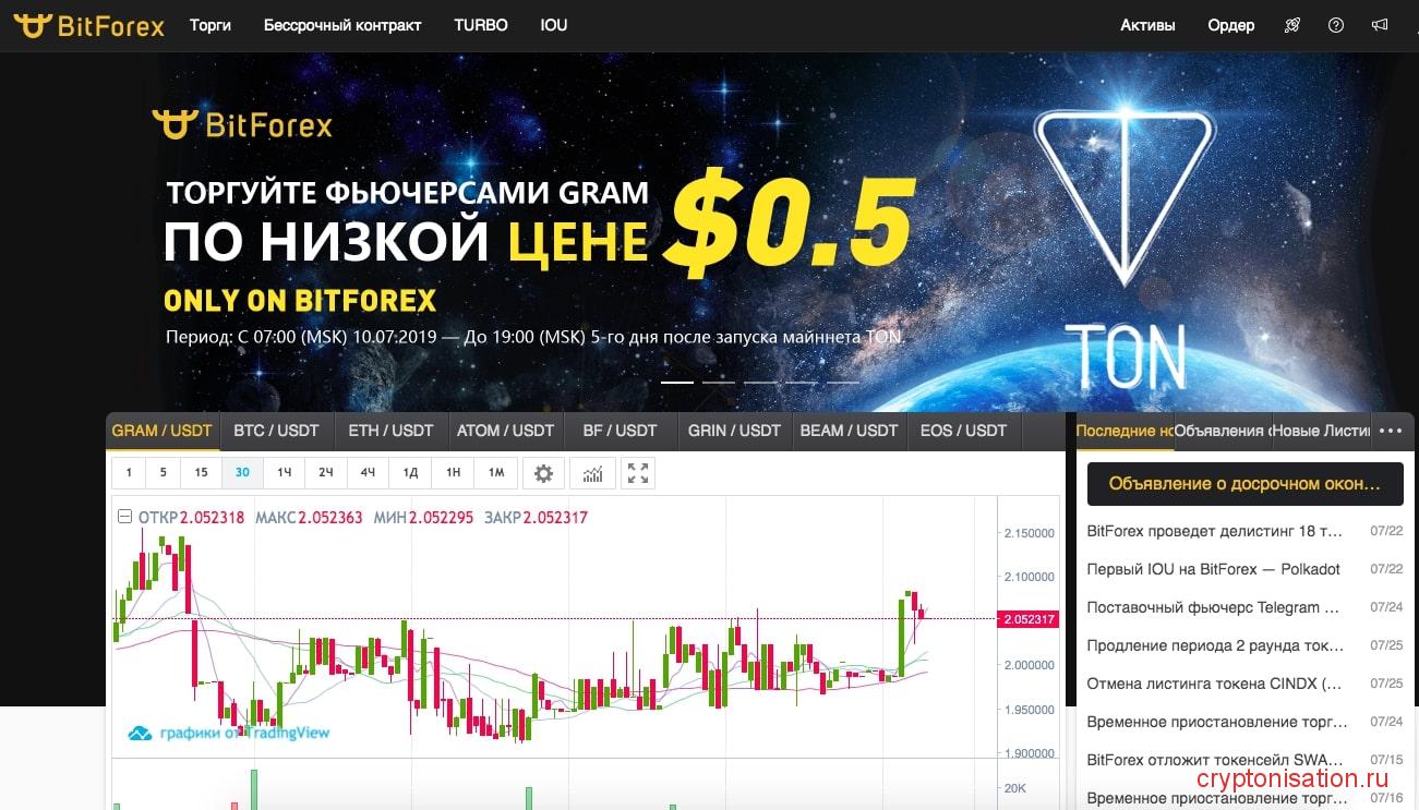 Bitforex биржа