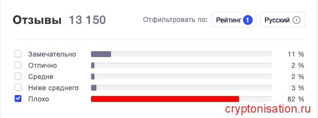 Отзывы
