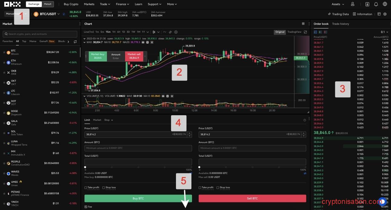 Торговая страница на OKX