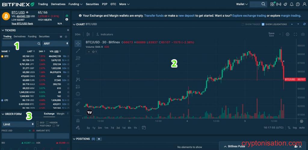 Plataforma de trading de Bitfinex (pantalla 1)
