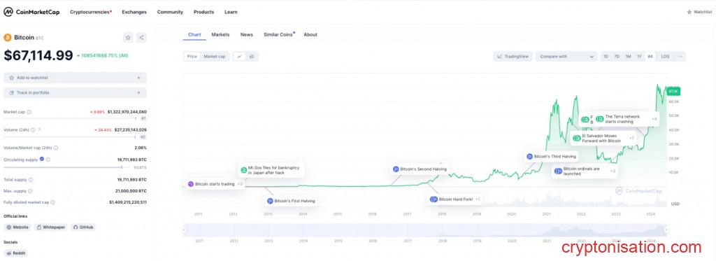 Cuando se creó el bitcoin, historia la primera criptomoneda