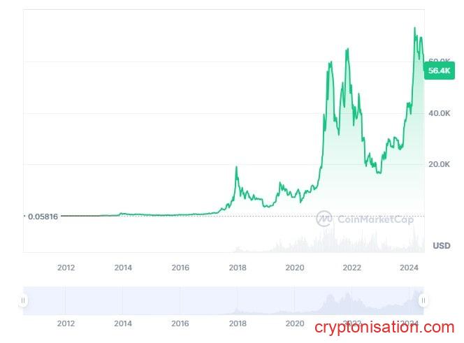 Por qué la emisión de bitcoins es limitada