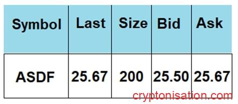 Пример 2  котировка с акцией ASDF