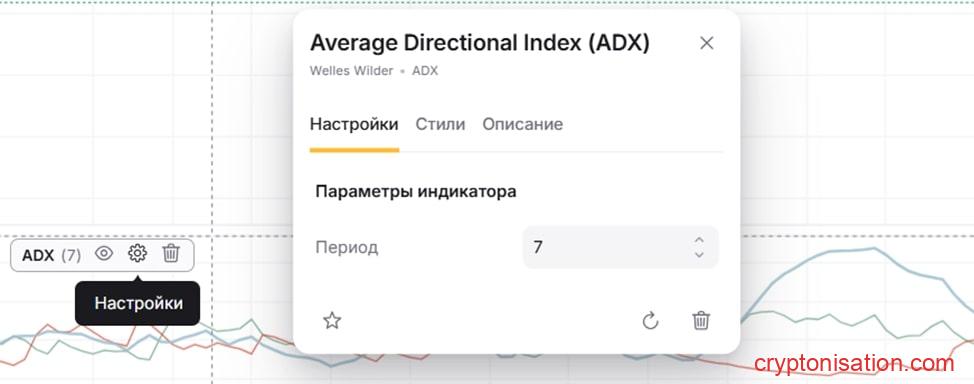 Индикатор ADX: определение и основные функции