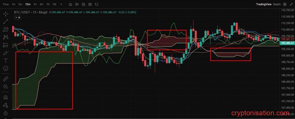 Пространство Kumo